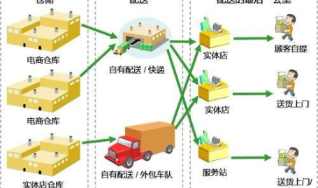 物流配送体系,关键环节与优化策略解析”