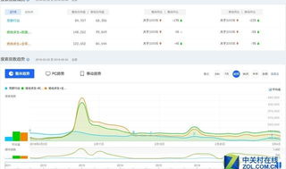baidu指数,zs000012股票价格分析及涨跌情况”