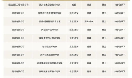 中国石油面向社会招聘,广纳英才,共筑能源梦想