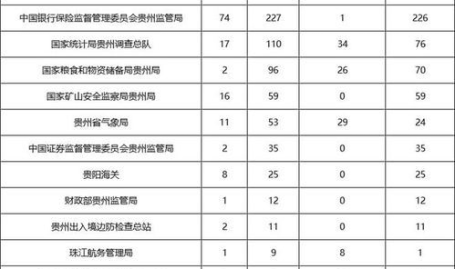 2023年国考招考公告和职位表发布,招考公告发布,热门职位及报考指南揭晓