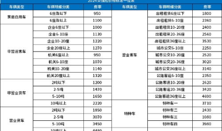 车险价格,交强险、商业险及附加险费用一览