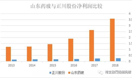山东药玻股票,2023年5月23日最新动态解析”