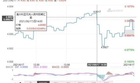 澳币 人民币 汇率,澳币兑人民币汇率动态解析与换算指南