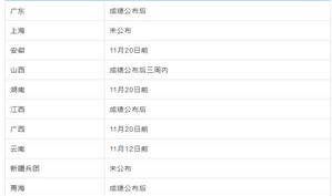 2018年中级会计职称报名时间,“2018年中级会计职称考试报名时间及流程详解”